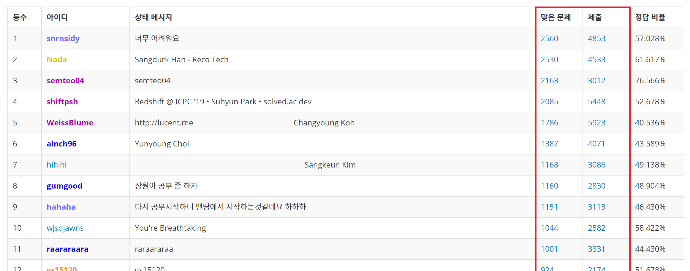 Park Suhyun – Page 4 – shifted