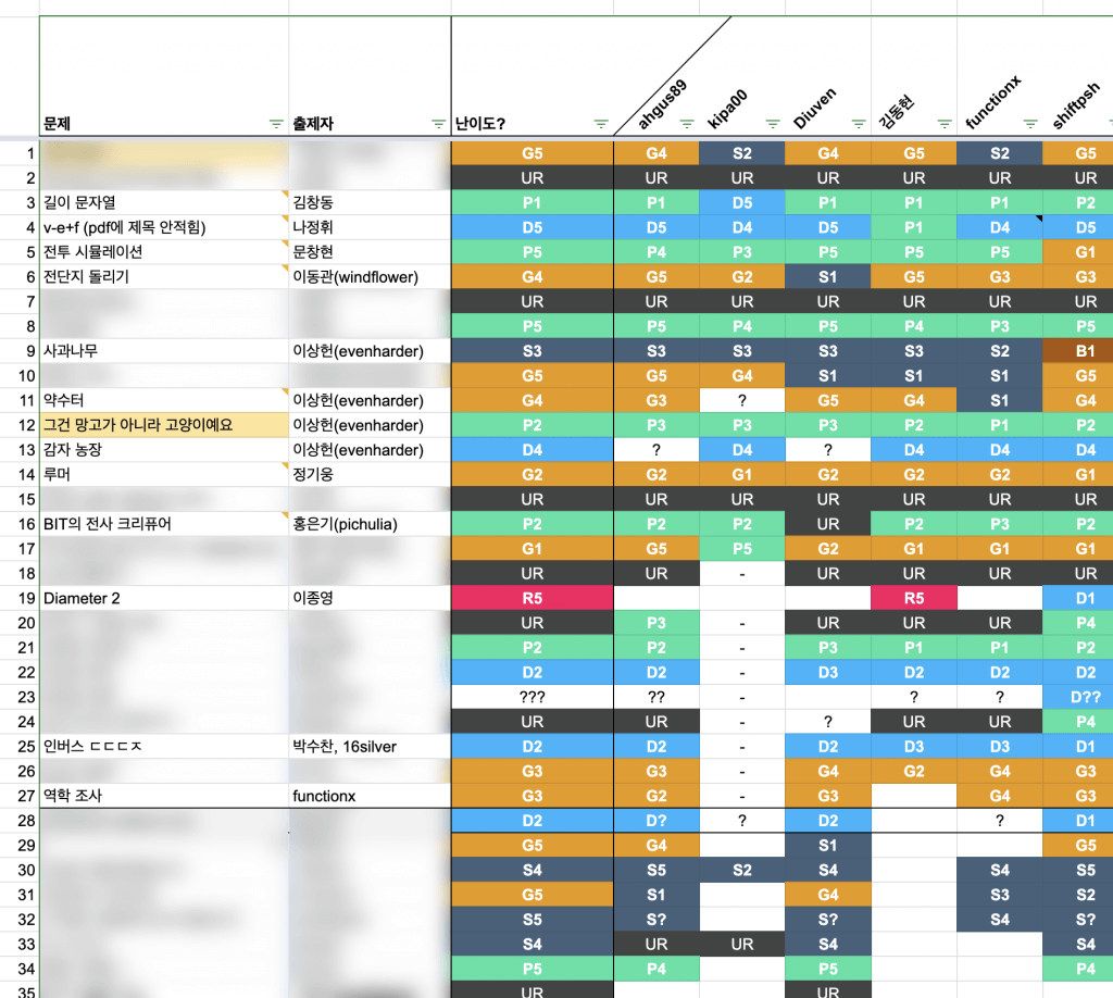 Competitive Programming – Page 2 – shifted